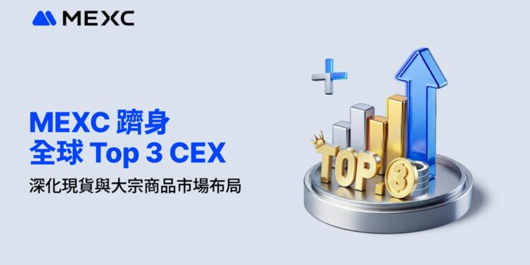 MEXC 躋身全球 Top 3 CEX，深化現貨與大宗商品市場布局