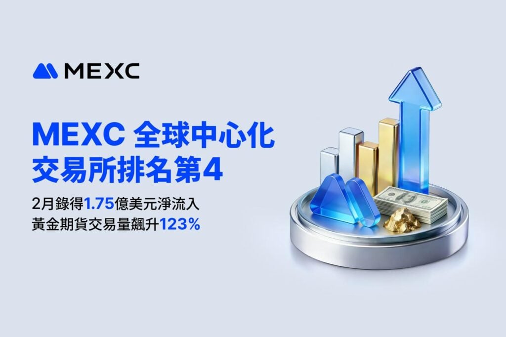 MEXC 全球排名第 4，2 月淨流入 1.75 億美元；黃金期貨交易量飆升 123%，展現韌性與避險優勢