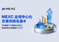 MEXC 全球排名第 4，2 月淨流入 1.75 億美元；黃金期貨交易量飆升 123%，展現韌性與避險優勢