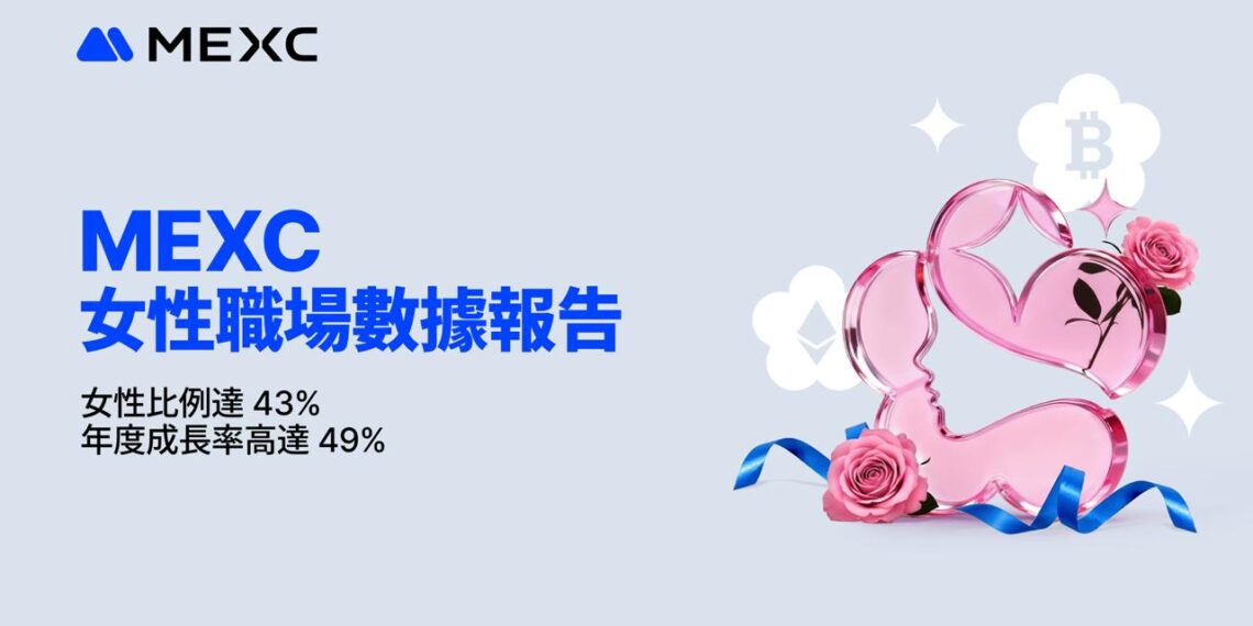 0318mexc | 動區動趨-最具影響力的區塊鏈新聞媒體 MEXC 女性職場數據報告:女性比例達 43%,年度成長率高達 49%