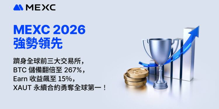 MEXC 2026 躋身全球三大交易所，BTC 儲備翻 267%，Earn 收益飆 15%，XAUT 永續合約勇奪第一