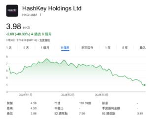 2c38b063db99b1e228aa59dbe8f7d32e | 動區動趨-最具影響力的區塊鏈新聞媒體