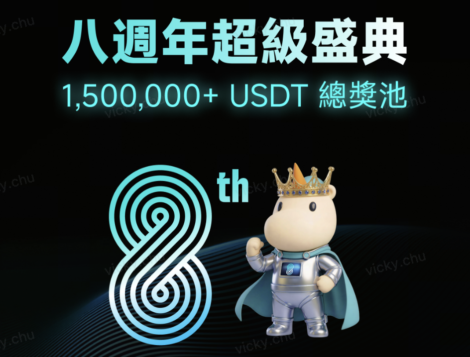 BitMart 幣市八周年「邁向 ∞ · 超級盛典開啟」1,500,000 USDT 獎池回饋全球用戶