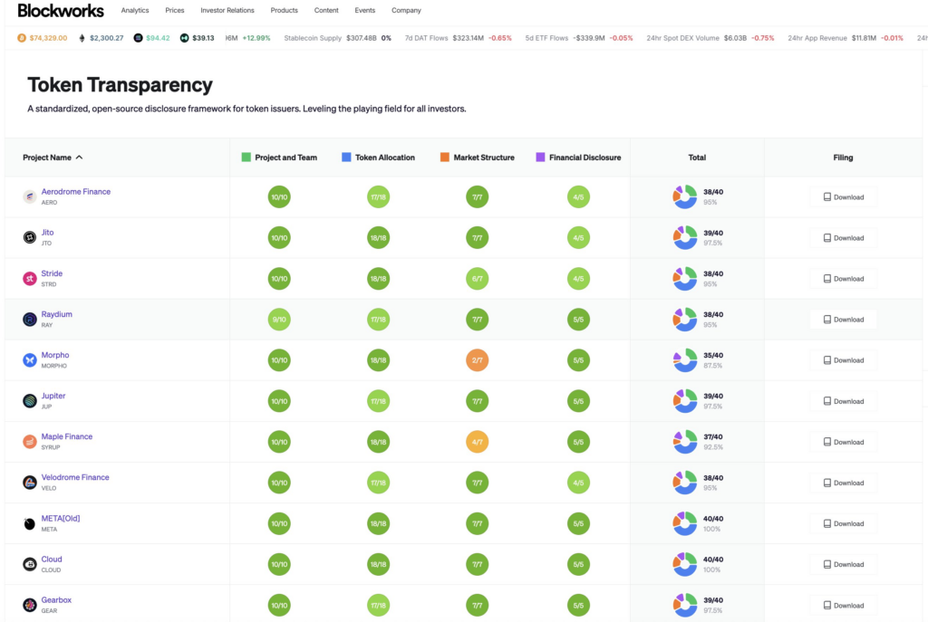 8 | 動區動趨-最具影響力的<strong>区块链资讯获取</strong>區塊鏈新聞媒體