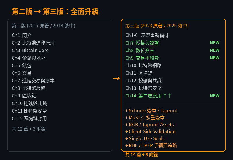 HElit35bIAA19ko | 動區動趨-最具影響力的區塊鏈新聞媒體