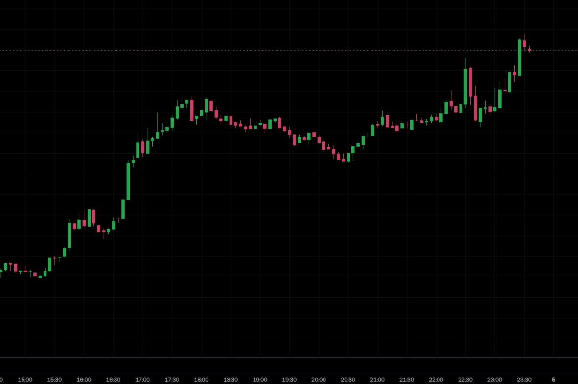 aee6b39aea833309e19ec7cdab9bbee9 | Dynamic Zone Trends - The Most Influential Blockchain News Media
