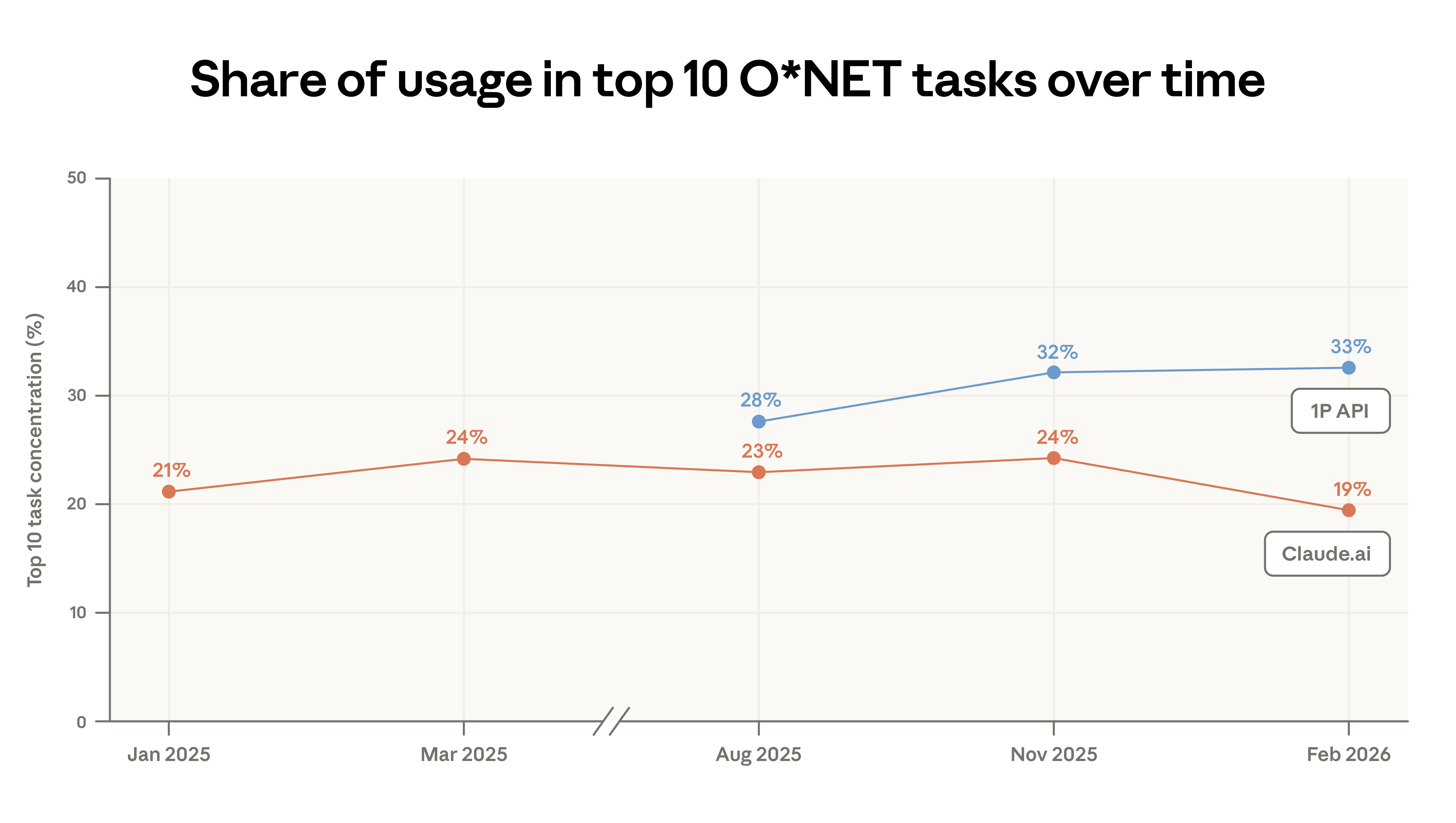 Hình 01: Thay đổi về khả năng tập trung khi thực hiện nhiệm vụ