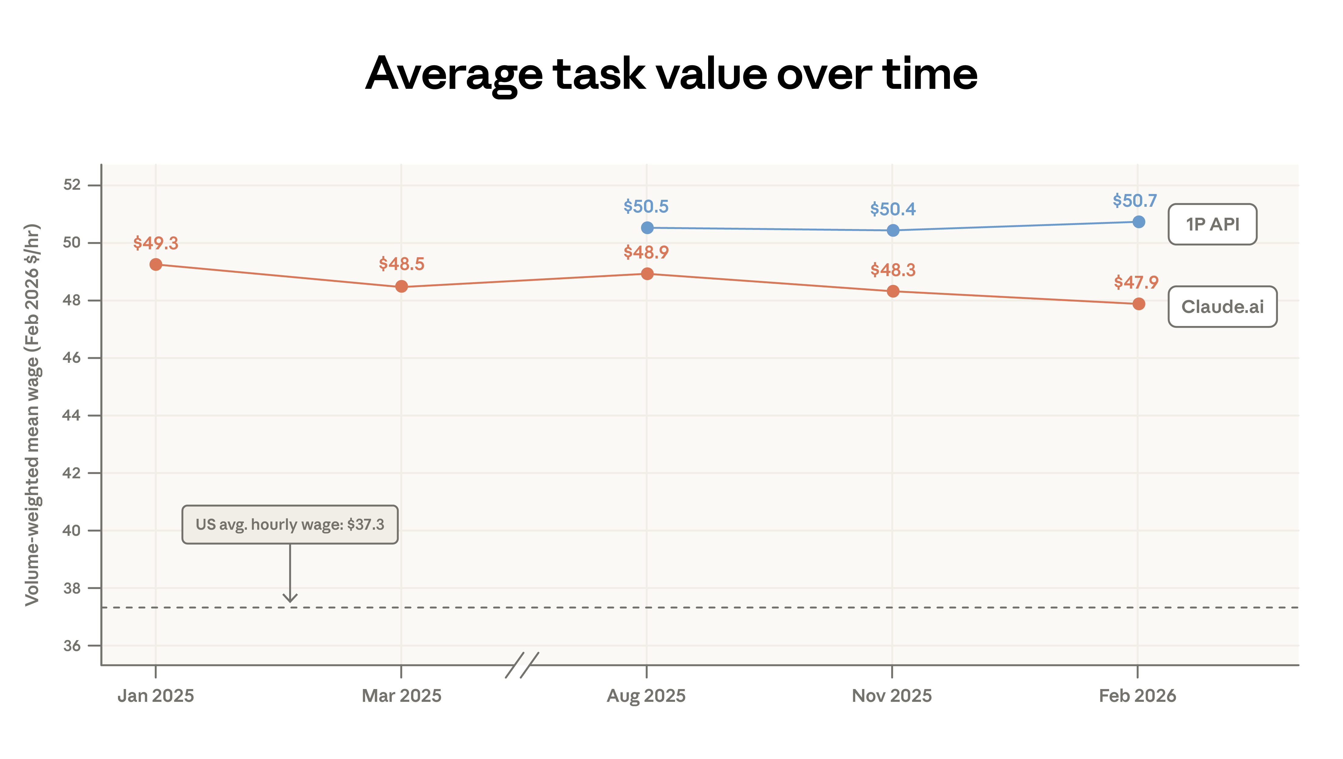 Hình 04: Biểu đồ hội tụ của các tiểu bang Hoa Kỳ