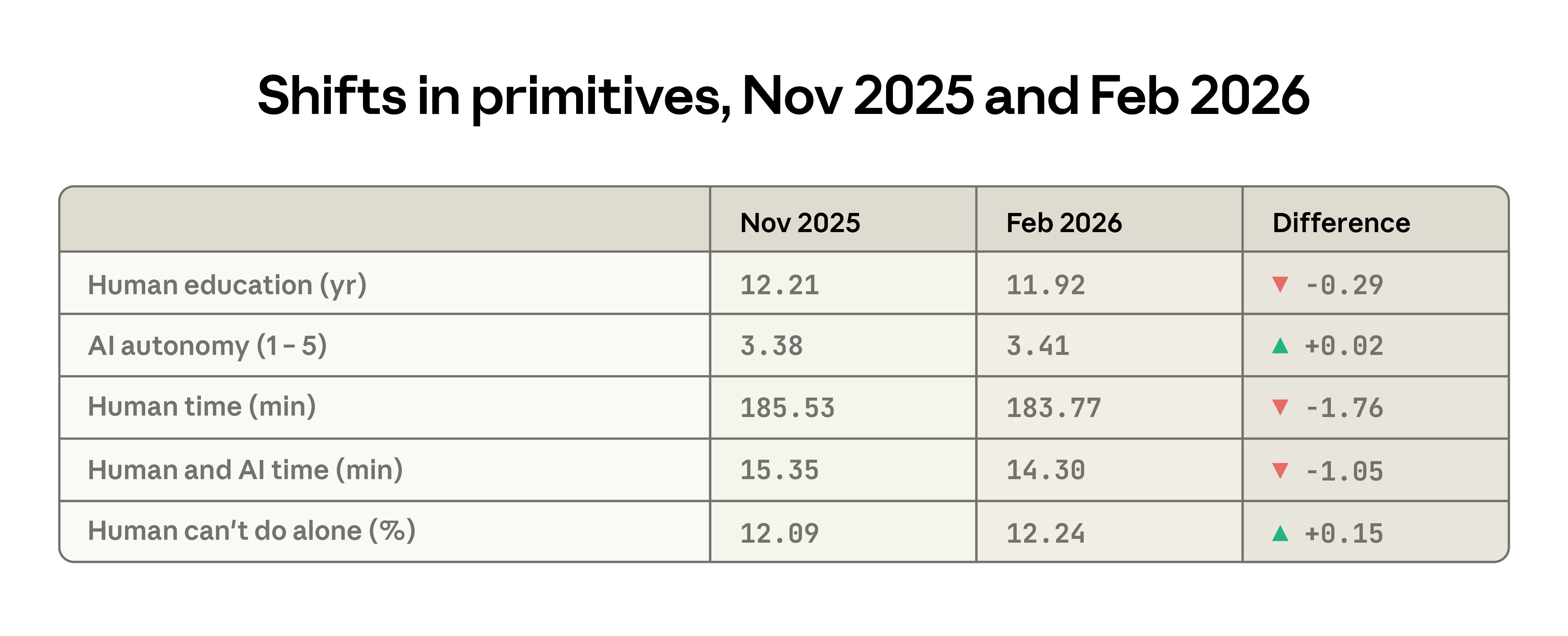 Hình 05: Biểu đồ hệ số Gini quốc tế