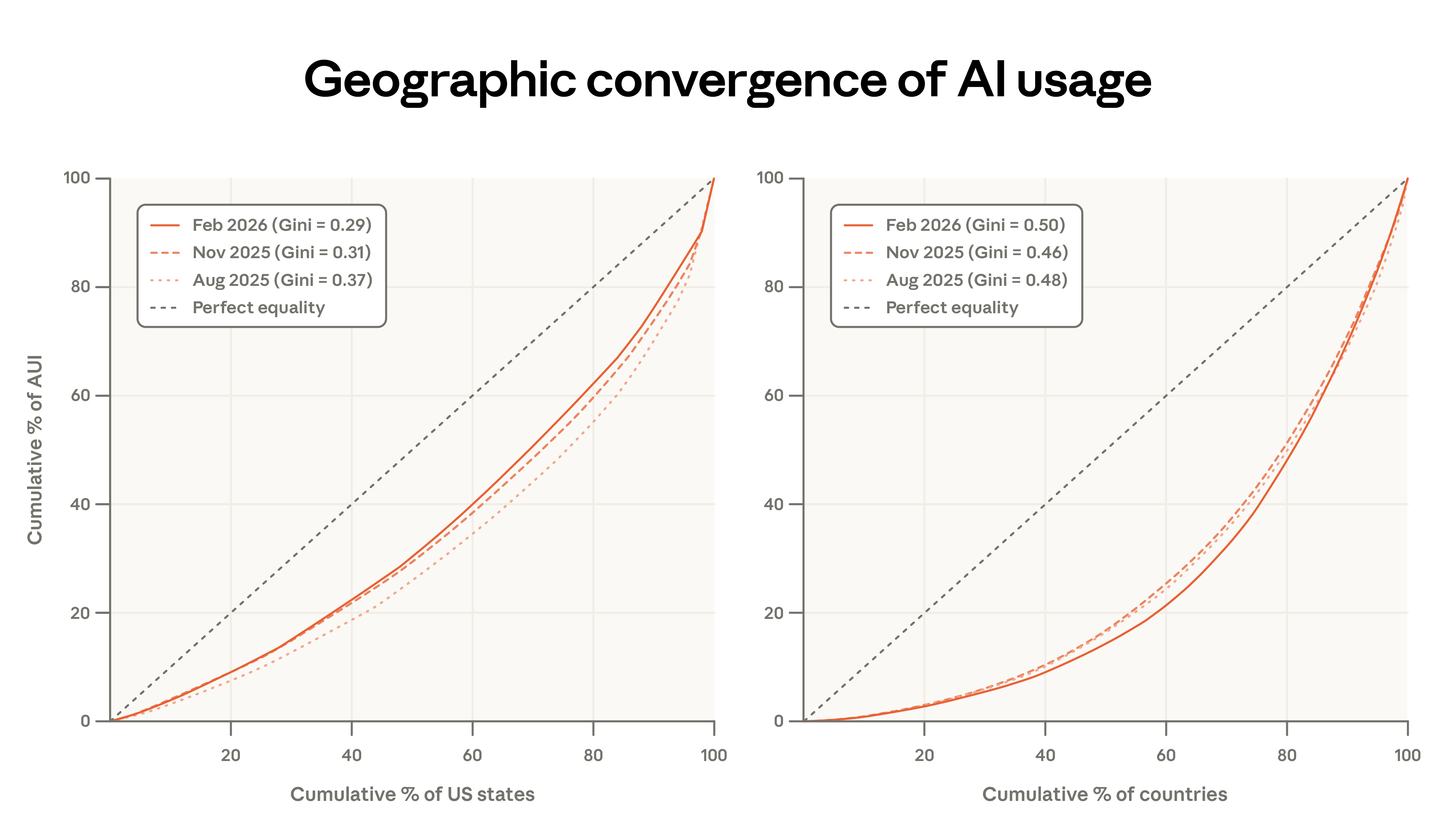 Hình 06: Trạng thái lựa chọn Opus cho từng loại nhiệm vụ