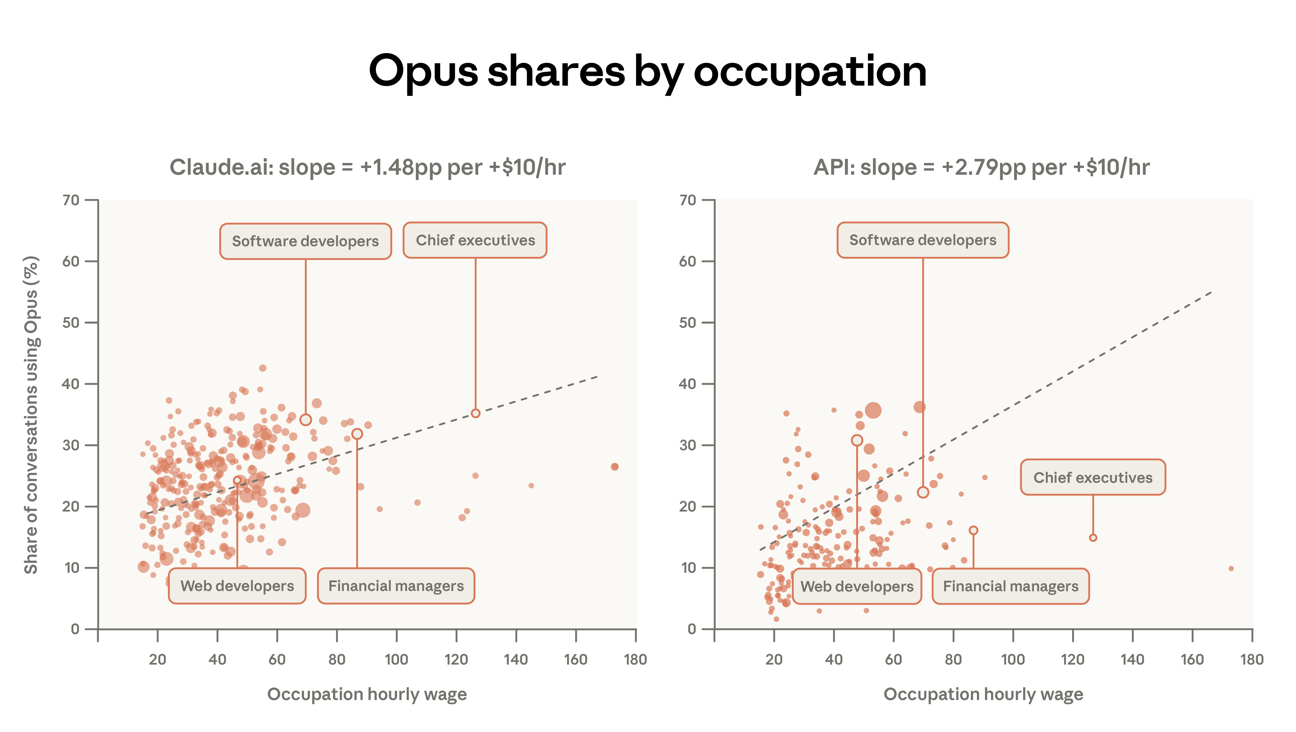 Hình 08: Mối quan hệ giữa thâm niên và phân công nhiệm vụ