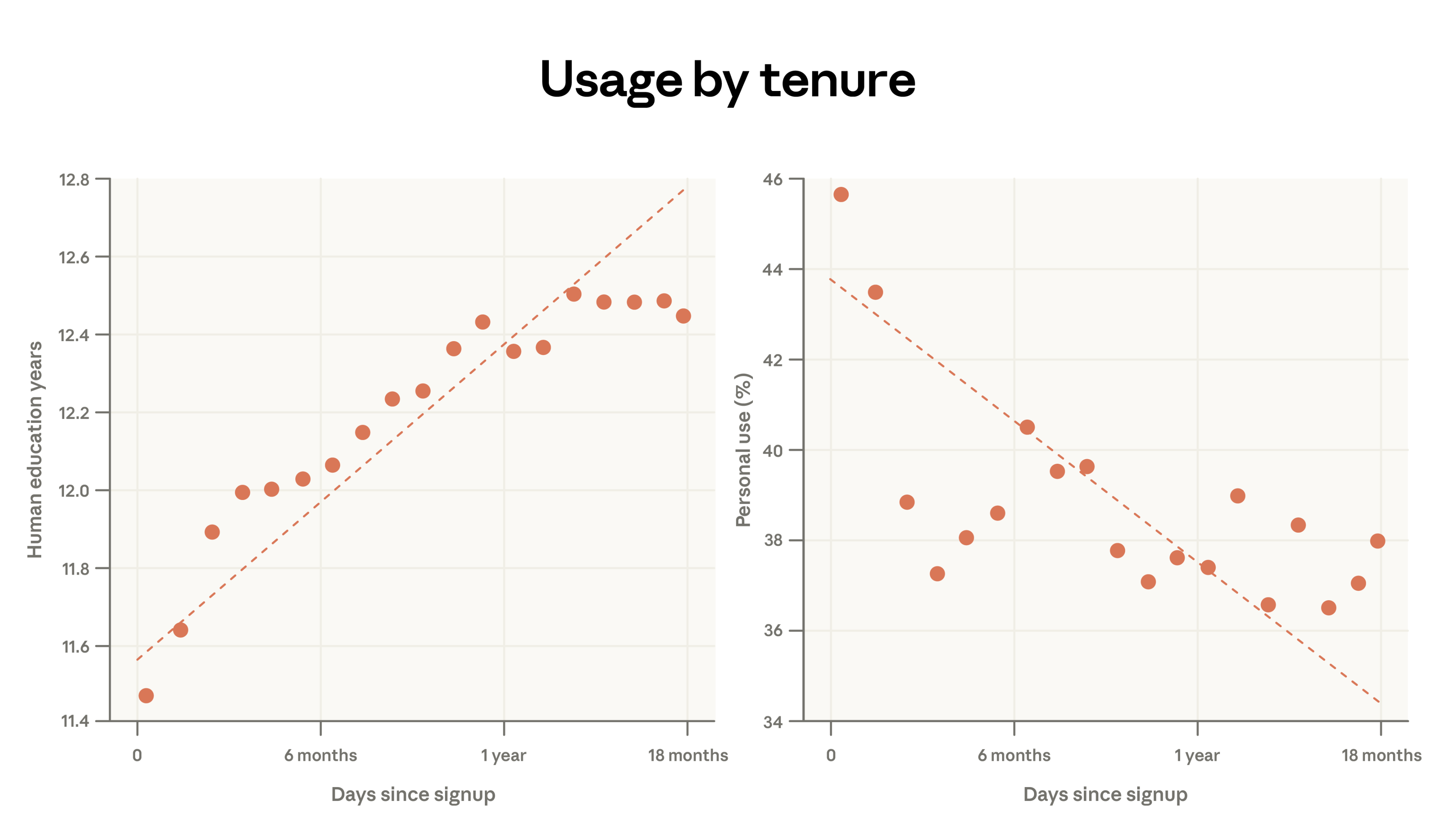 Hình 09: Kết quả phân tích hồi quy