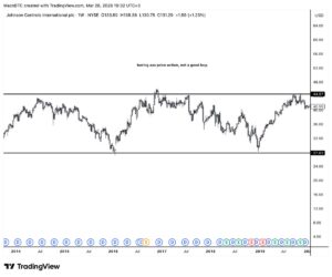 boring-sideways-chart-five-years | 動區動趨-最具影響力的區塊鏈新聞媒體 五年橫盤無趨勢圖表範例