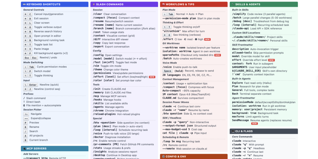 Claude Code 終極速查表：快捷鍵、Slash 指令、技能、Agents 代理、MCP 完整操作密技
