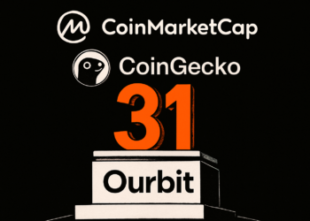 雙榜齊鳴！Ourbit 躍居 CoinMarketCap 與 CoinGecko 全球交易所排名第 31 位