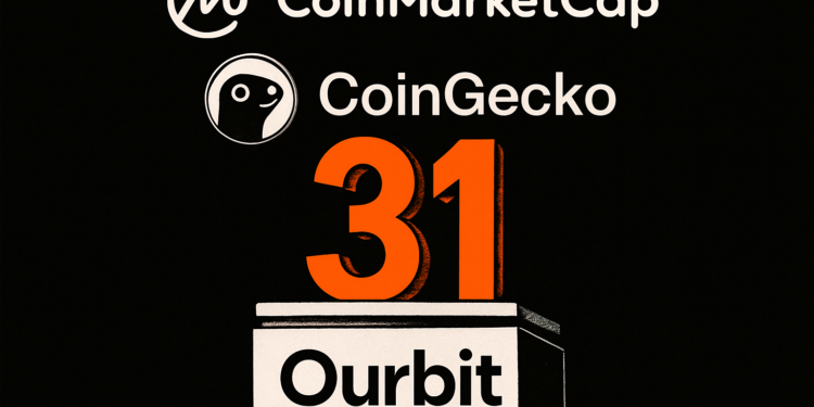 雙榜齊鳴！Ourbit 躍居 CoinMarketCap 與 CoinGecko 全球交易所排名第 31 位