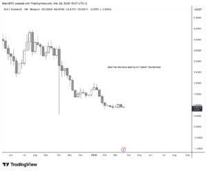 crypto-downtrend-dont-catch-bottom | 動區動趨-最具影響力的區塊鏈新聞媒體 加密貨幣下跌趨勢範例