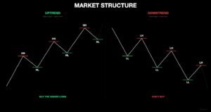market-structure-basics-mac-trading | 動區動趨-最具影響力的區塊鏈新聞媒體 市場結構基礎知識圖解