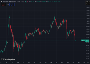 截圖 2026-03-25 上午101650 | 動區動趨-最具影響力的區塊鏈新聞媒體