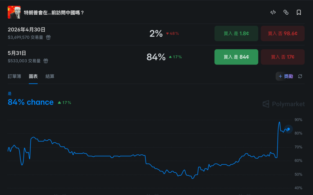 截圖 2026-03-26 上午100602 | 動區動趨-最具影響力的區塊鏈新聞媒體