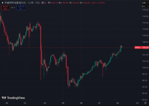 截圖 2026-03-28 上午94522 | 動區動趨-最具影響力的區塊鏈新聞媒體