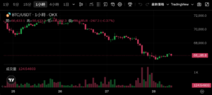 截圖 2026-03-28 上午94810 | 動區動趨-最具影響力的區塊鏈新聞媒體