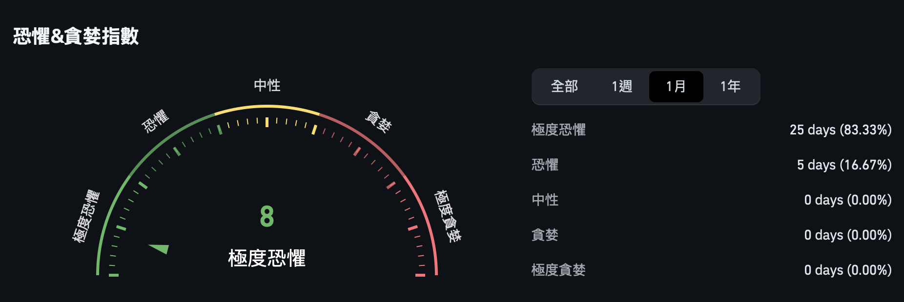 截圖 2026-03-29 下午21808 | 動區動趨-最具影響力的區塊鏈新聞媒體