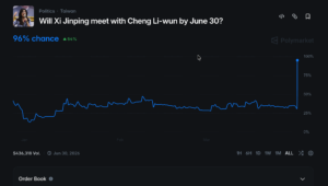 截圖 2026-03-30 上午113223 | 動區動趨-最具影響力的區塊鏈新聞媒體