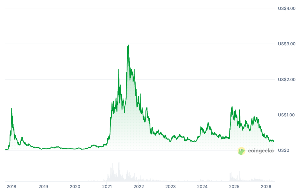 Cardano 創辦人宣布隱私合作鏈 Midnight 主網上線，雙代幣系統：NIGHT 與 DUST