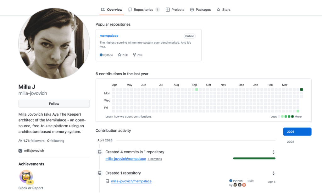 《惡靈古堡》女主蜜拉喬娃維琪跨界開發 AI 記憶工具 MemPalace！上架 GitHub 三天狂攬 5500 星