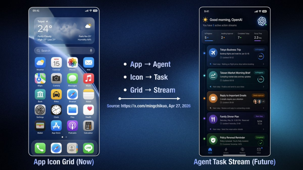 郭明錤爆料：OpenAI 將推「無 App」AI 手機！聯手聯發科、高通與立訊精密，最快 2028 量產