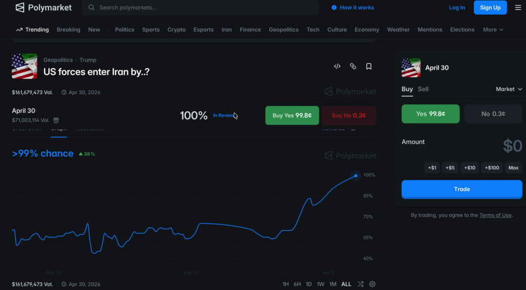 截图 2026-04-06 上午95949 | 动区动趋-最具影响力的区块链新闻媒体