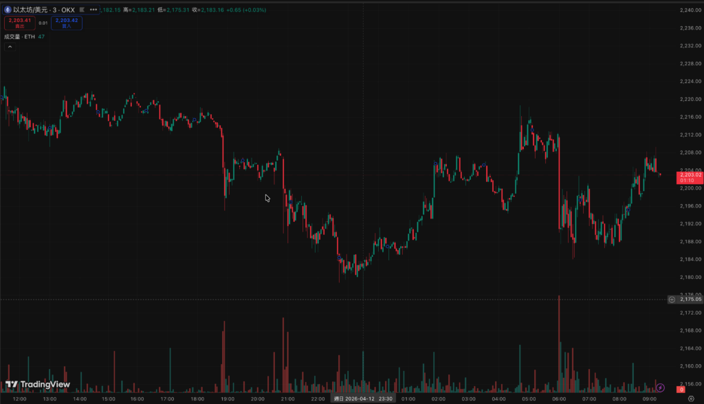 截圖 2026-04-13 上午92251 | 動區動趨-最具影響力的區塊鏈新聞媒體