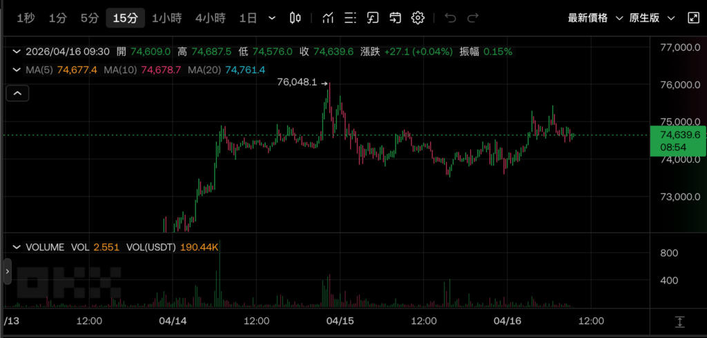 截图 2026-04-16 上午93605 | 动区动趋-最具影响力的区块链新闻媒体