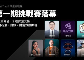 Bitget TradFi 挑戰賽落幕｜實盤交易石油、白銀，顯現財富效應