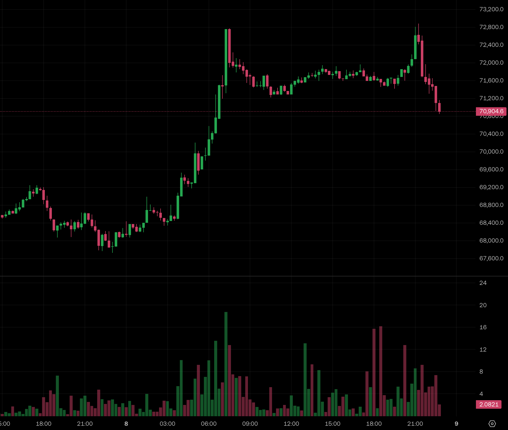 0c1d8e4b3051b88e251e3f4e774c5492 | Dongqu Dongqu - The Most Influential Blockchain News Media
