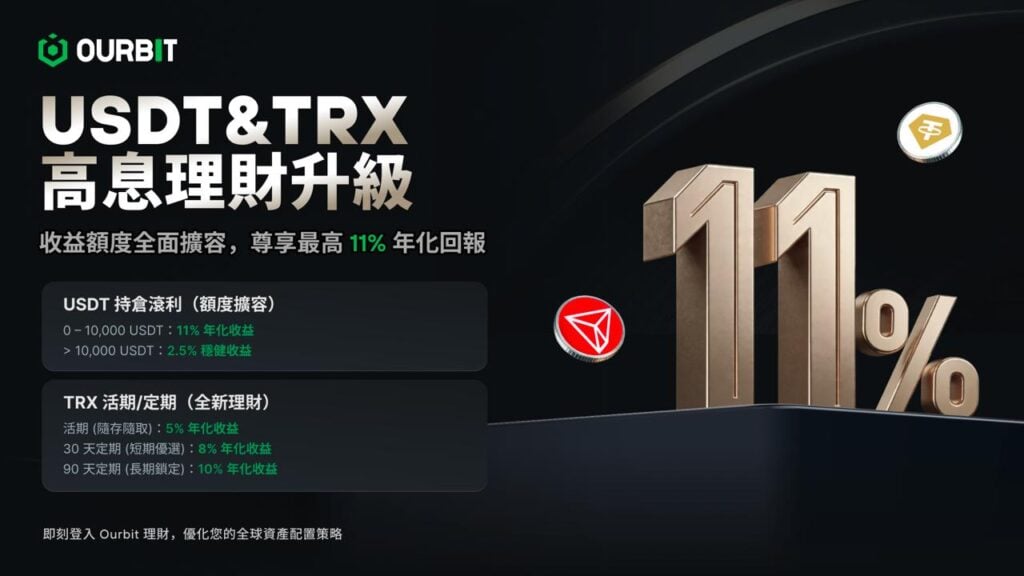 Ourbit 調升理財產品「持倉滾利」收益：USDT 利率高達 11%，計息上限調至 10,000 USDT