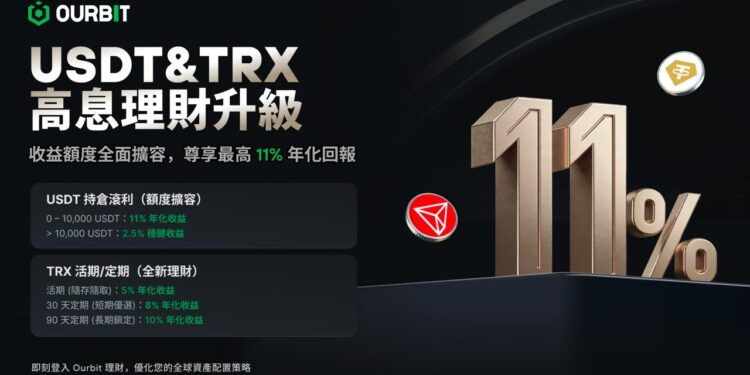 Ourbit 調升理財產品「持倉滾利」收益：USDT 利率高達 11%，計息上限調至 10,000 USDT
