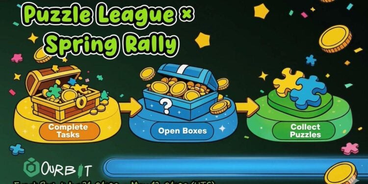 Ourbit SuperCEX「拼圖聯盟」火熱進行中，40,000 USDT 獎池開放瓜分