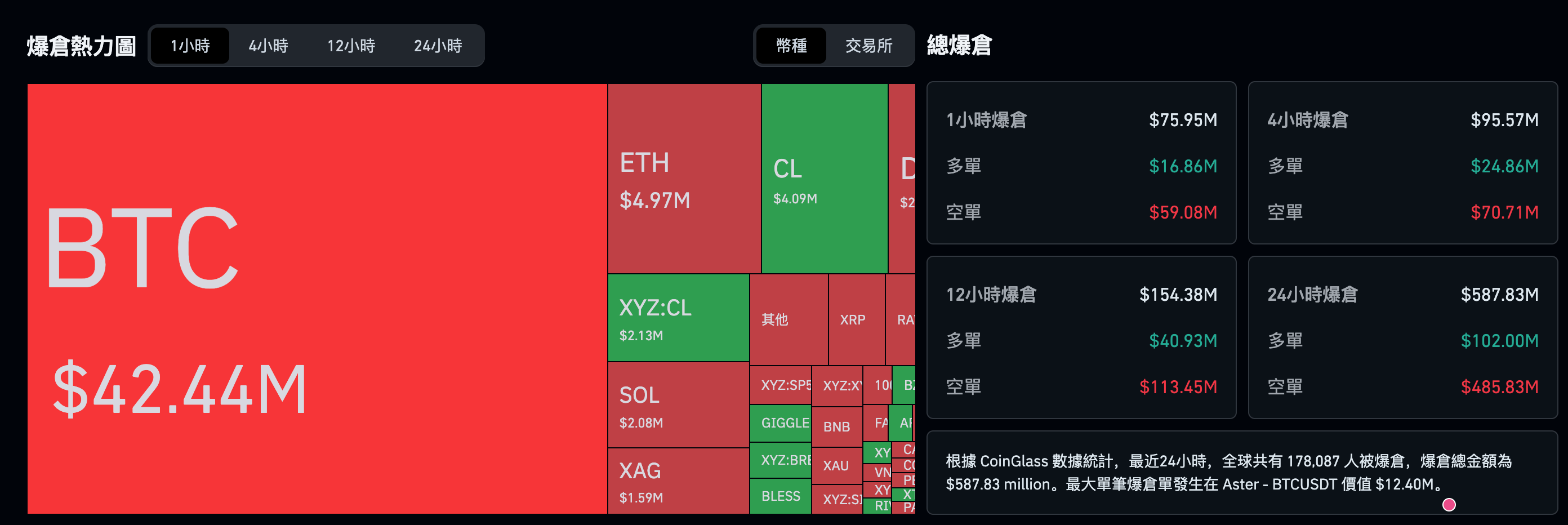 289ddc2c9d7adc31d65bff0d2f54420d | 動區動趨-最具影響力的區塊鏈新聞媒體
