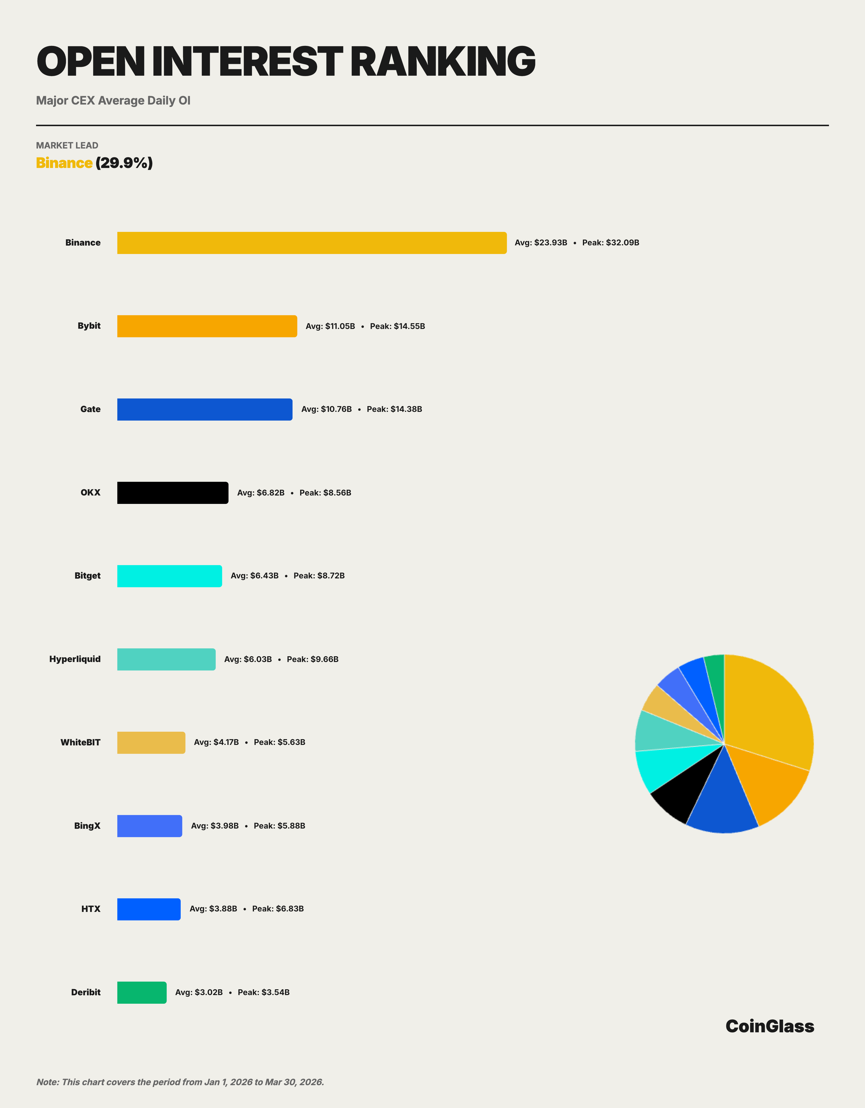 2026 Q1 衍生品持倉份額分佈
