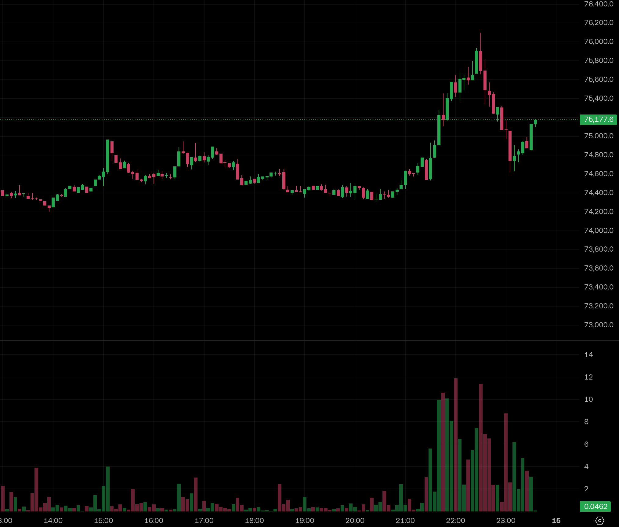 33e9fd787ab71cd46b1323bcac72ca5a | 動區動趨-最具影響力的區塊鏈新聞媒體
