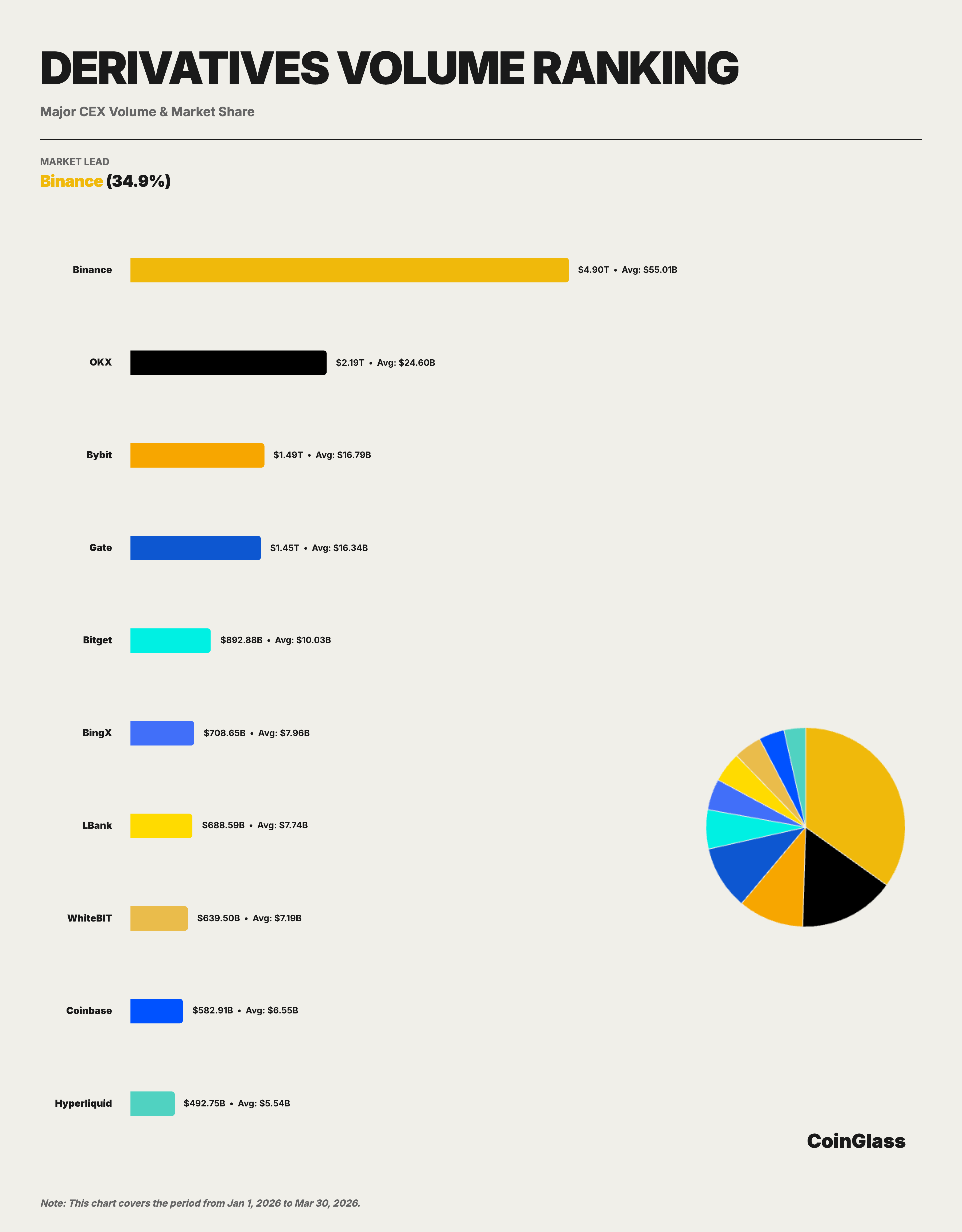 2026 Q1 衍生品市場份額分佈