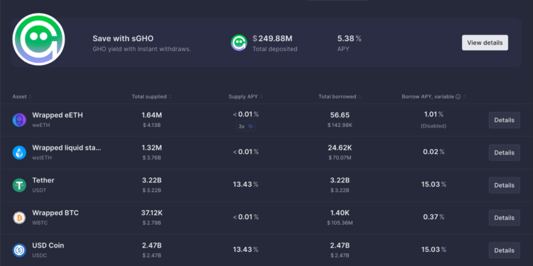 Aave USDT 存借款 APY 衝上 15%！Kelp DAO 遇駭引爆避險潮，流動性被抽乾