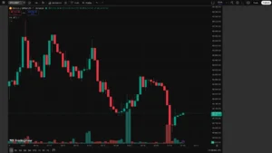 BTC_chart_dark_20260407 | 動區動趨-最具影響力的區塊鏈新聞媒體 BTC 走勢圖|TradingView