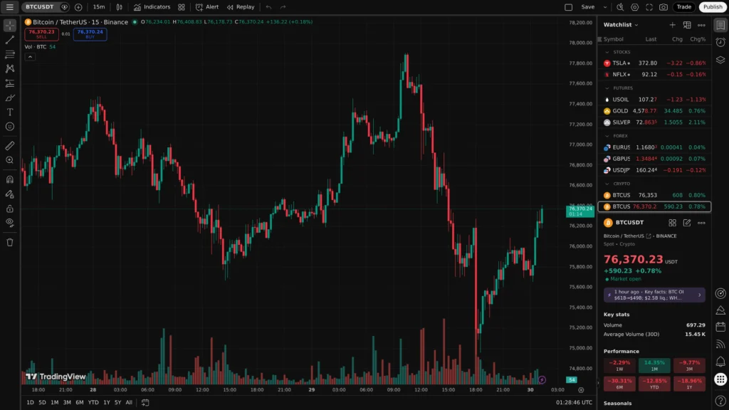 BTC 日線走勢圖｜TradingView