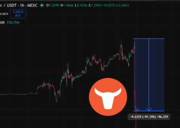 $TRADOOR 一夜崩跌 90%！分析師指控團隊握 70% 供應、RAVE／SIREN 拉高倒貨套路再現