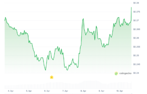 a3173cf9e48402e3f815fa2384d9c221 | 動區動趨-最具影響力的區塊鏈新聞媒體