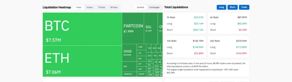 CoinGlass 24 小時爆倉熱力圖