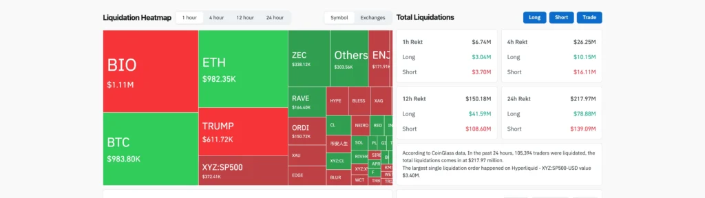 CoinGlass 24 小时爆仓热力图